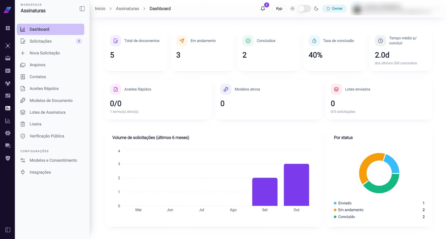 Dashboard de assinaturas eletrônicas da Kyp